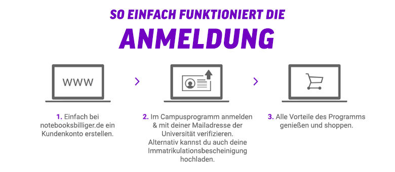 Bild, das ein Angebot beschreibt.