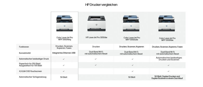 HP Color LaserJet Pro MFP 3302fdng - 4in1 Multifunktionsdrucker_5
