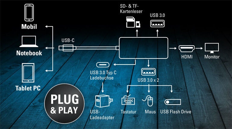 Sharkoon USB 3.0 Type C Multiport Adapter_1